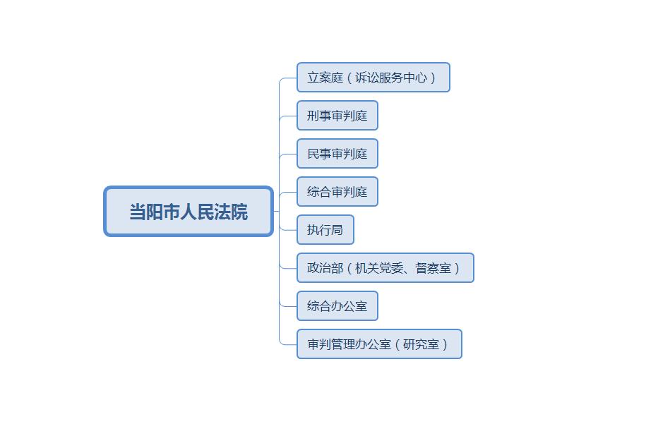 当阳市人民法院内设机构.jpg